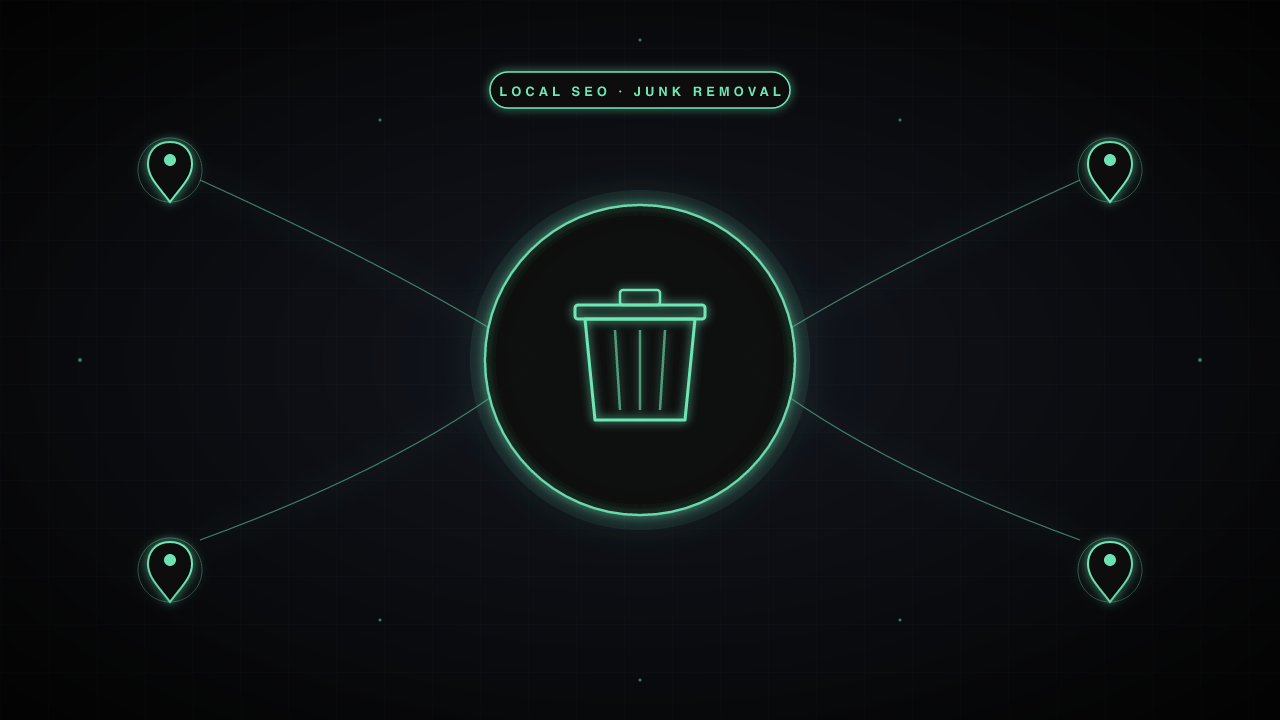 Junk removal SEO concept — a dumpster silhouette, surrounded by map markers in emerald on a dark navy background.